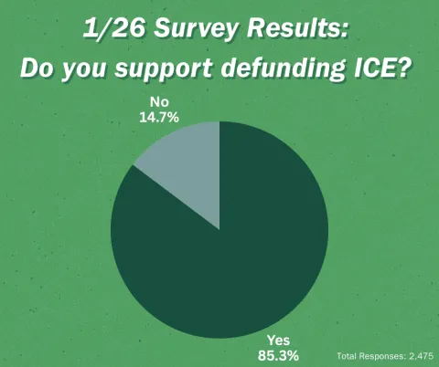 1/26 ICE funding survey results